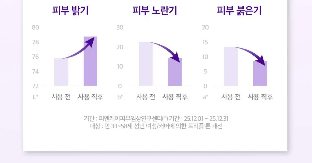 [이달의신상] 오휘 기미케어 3-STEP 콜라겐 톤업선 50ml / 데니어 팩트 리필 기획 / 멜라토닝 크림 60ml 상세페이지 41